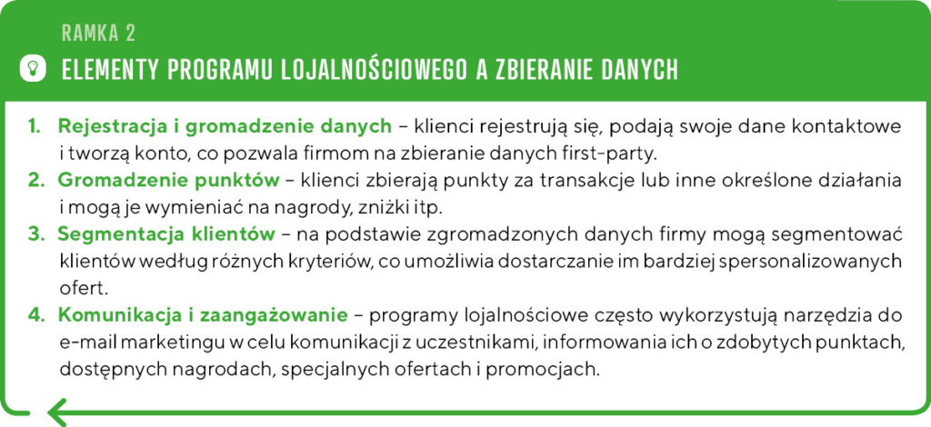 Elementy programu lojalnościowego a zbieranie danych