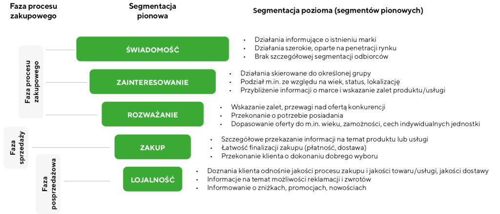 Dynamiczne zarządzanie dostawą w koszyku. Jak pokazać czas i koszt dostawy, aby zwiększyć konwersję i wartość zamówienia