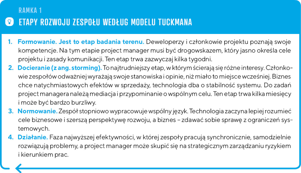 Zarządzanie projektami e-commerce w metodyce PMI – praktyczne wskazówki dla początkujących