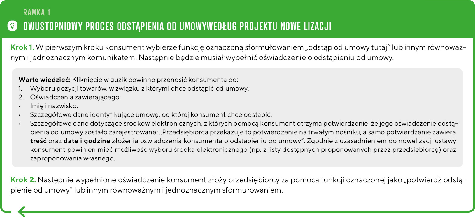 Raz, dwa… odstąp! Nadchodzi obowiązkowy przycisk odstąpienia od umowy – o czym musisz wiedzieć
