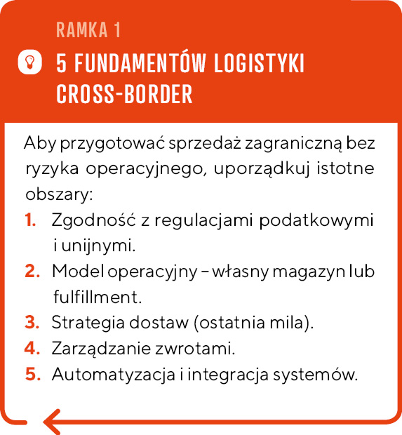 Cross-border bez bólu głowy. 5 fundamentów logistyki zagranicznej