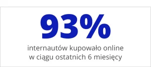 93% internautów kupowało online w ciągu ostatnich 6 miesięcy