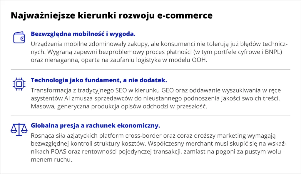 Najważniejsze kierunki rozwoju e-commerce