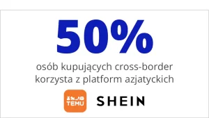 50& osób kupujących cross-border korzysta z platform azjatyckich