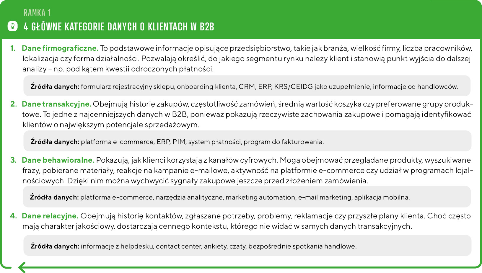 E-commerce B2B bez danych first party nie istnieje. Segmentacja klientów i personalizacja oferty krok po kroku
