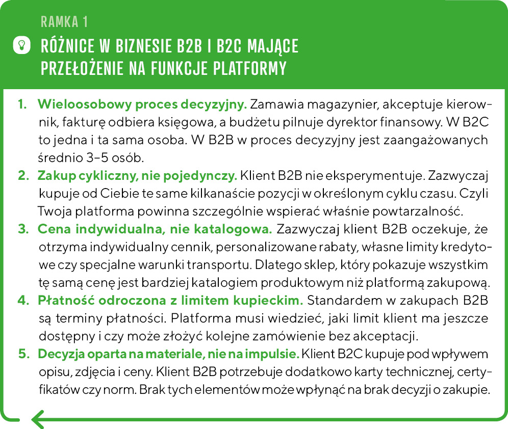 Nowoczesna platforma B2B. Jak ją zaprojektować i wdrożyć, żeby klienci przestali dzwonić i sami do Ciebie wracali