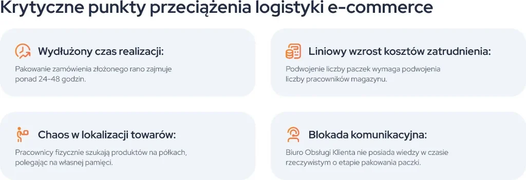 krytyczne punkty przeciążenia logistyki e-commerce
