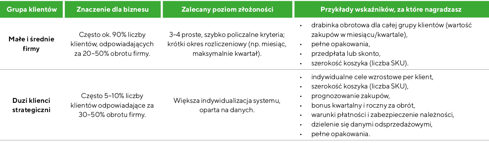 System rabatowy dla e-commerce B2B. Jak go zaprojektować, aby wspierał sprzedaż i marżę